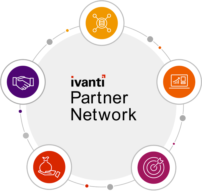 Ivanti partner network