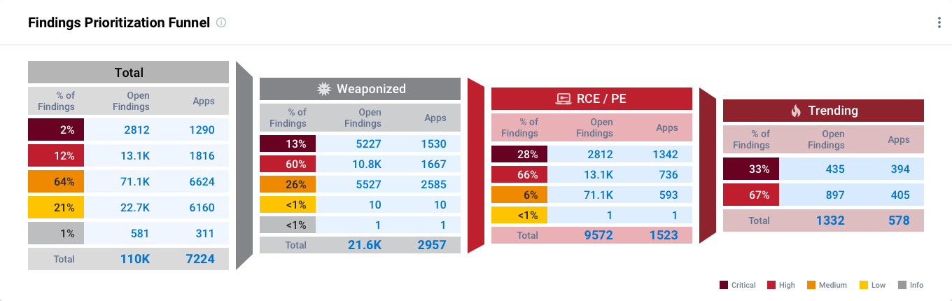 aspm widget