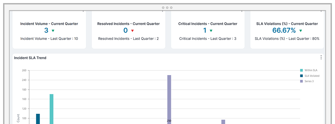 CIO dashboard