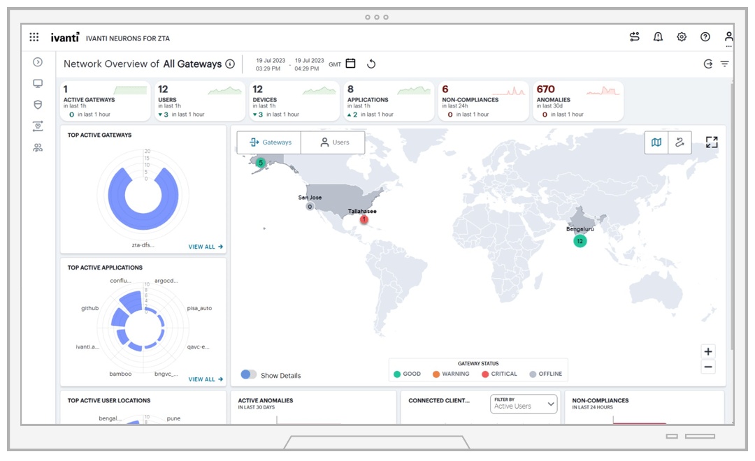 screenshot of network security